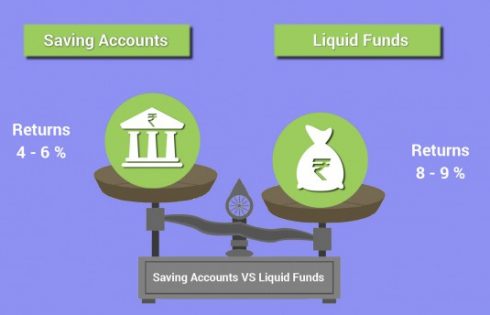 Investing in Liquid Funds a Wiser Option Than Savings Bank Accounts